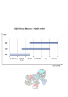 Brzdové doštičky SBS MOTO Obrázok pre Brzdové doštičky SBS MOTO